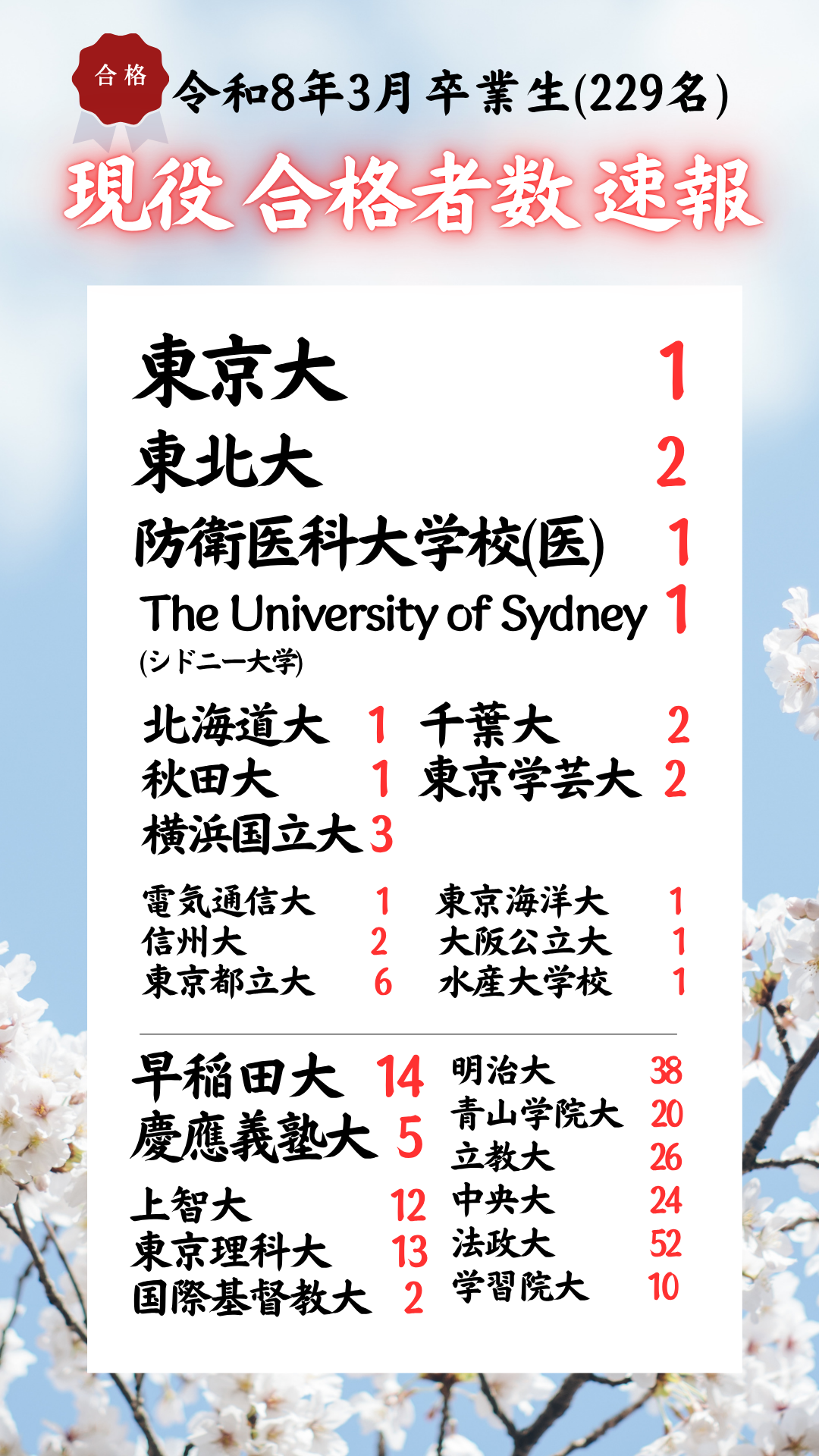 青と白　桜の写真　合格速報　Instagramストーリー (2)